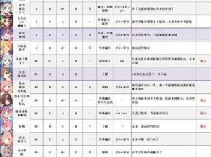 公主连结PVE会战最全人权推荐指南：强力角色览，助你征战