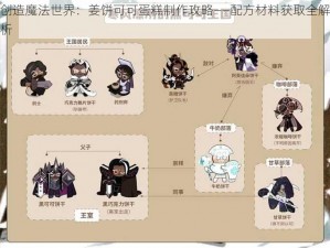 创造魔法世界：姜饼可可蛋糕制作攻略——配方材料获取全解析