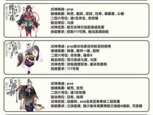 阴阳师手游：高效升级式神攻略指南 揭秘快速增强式神等级的方法