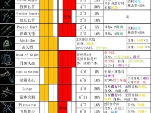 《暗黑地牢2》技能解锁优先顺序攻略：解锁顺序推荐与策略解析