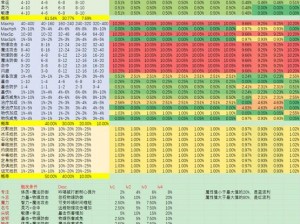 仙境传说RO手游ADL猎人终极加点攻略：毕业装备推荐与技能强化指南