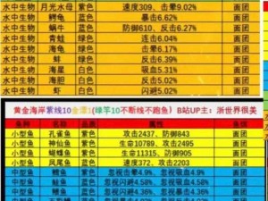 疯狂骑士团妖精之海钓鱼秘籍与攻略分享