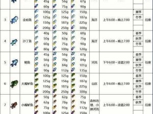 《星露谷物语：探索钓鱼之谜，收获特殊物品全揭秘》