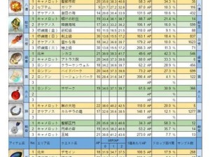 FGO第章深度攻略：全面解析素材掉落地图，助你轻松获取所需材料