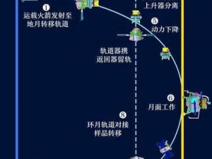 揭秘月球探险之旅：去月球攻略图文流程详解