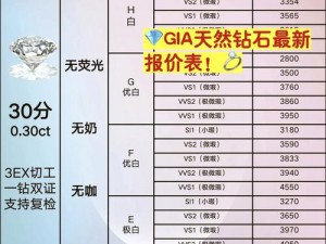 关于梦想星城钻石的合理使用攻略：解锁星辰之秘的全面指南