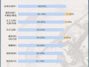 原神菲米尼全面攻略合集：角色详解技能升级装备选择与使用指南