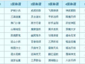 梦幻西游杀星攻略大全及称号荣耀获取指南