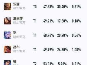 王者荣耀S29赛季对抗路英雄实力盘点：谁是最强对抗路英雄？