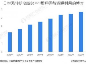 日本无转矿 2023：一场环保与资源利用的博弈