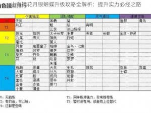 山海镜花月银螈蝶升级攻略全解析：提升实力必经之路