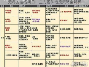 无尽的拉格朗日：主力舰队增援策略全解析