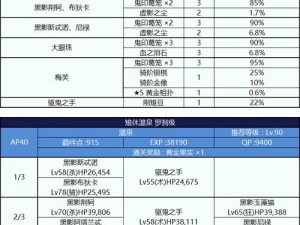 FGO鬼岛罗刹级素材获取攻略：高效刷素材地点汇总与掉落览表