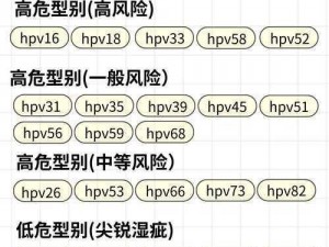 9 幺高危风险含 9 种主要高危风险因子的全面检测服务