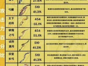 关于原神中丰富的武器选择：深度解析星长柄武器的独特魅力