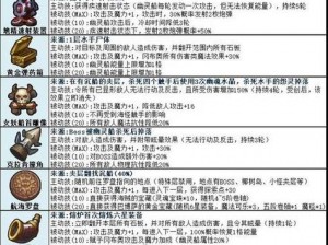 不思议迷宫：奇怪的实验室2副本攻略及通关方法详解