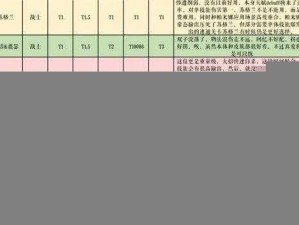 纯白和弦新手入门：角色选择与培养策略指南