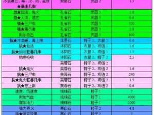 大话西游热血版宝石洗练攻略：解析宝石洗练技巧，提升属性强度指南