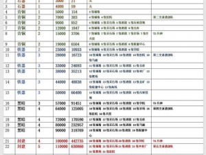 万国觉醒今日更新内容解析：全面优化介绍