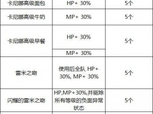 DNF希洛克攻坚战团本奖励详解与商店内容一览：征战奖励概览