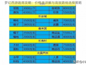 梦幻西游跑商攻略：价格表详解与高效路线选择策略