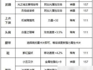 DNF手游附魔转移攻略详解：步骤与技巧全解析