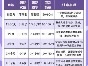 日本语 1 号哺乳期——促进宝宝健康成长的高品质奶粉