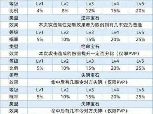 影之刃2刻印获取攻略：解析刻印获取途径与使用方法