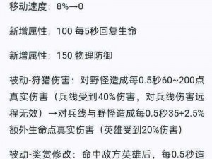 王者荣耀体验服辅助装备改动深度解读：是增强还是削弱辅助实力？