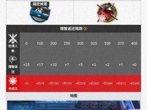 明日方舟战略分析：DM-4石头产出，值得投入以造玉吗？价值评估揭秘