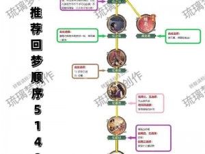 仙剑奇侠传野支线任务全攻略：关卡通关秘籍与技巧大全