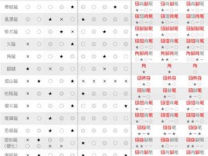 怪物猎人世界：属性伤害计算解析及深入探究