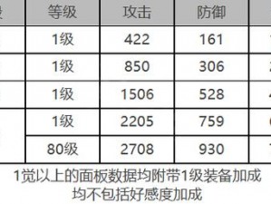 《白夜极光》角色泷全面数据解析：面板属性览表