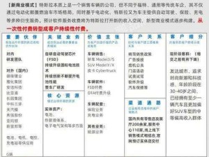 和平精英特斯拉追加机制深度解析：特斯拉追加价格及优惠策略详解