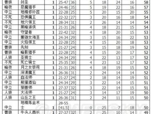 暴走魔兽团恶魔猎手角色深度解析：使用技巧与心得分享