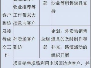 《DNF：女圣职者觉任务完全解读 详尽流程图文介绍》