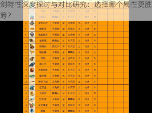 梦幻西游手游飞剑属性解析：象两仪被动法宝飞剑特性深度探讨与对比研究：选择哪个属性更胜筹？