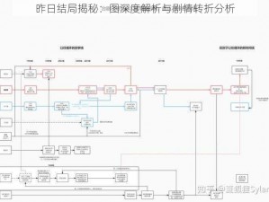 昨日结局揭秘：图深度解析与剧情转折分析