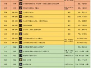 国志战棋版：异状态效果全面解析