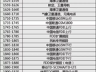 欧洲 5G 频段 N78 使用指南——带你畅游 5G 世界