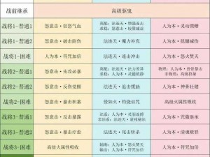 梦幻西游40至49级新手成长攻略：升级任务战斗全流程览