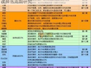 阴阳师游戏中珍珠资源丰富区域探索及珍珠御魂掉落周期研究