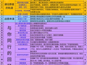 崩坏星穹铁道铁卫勋章获取攻略大全：成就荣誉勋章全解析