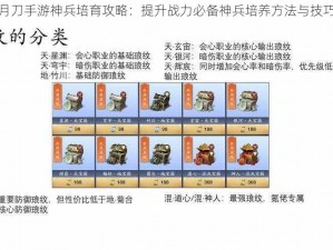 天涯明月刀手游神兵培育攻略：提升战力必备神兵培养方法与技巧全解析