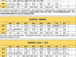 关于斗罗大陆魂师对决的唐晨悬赏阵容推荐中心之最强配置阵容攻略