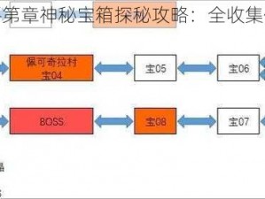 神之天平第章神秘宝箱探秘攻略：全收集位置详解