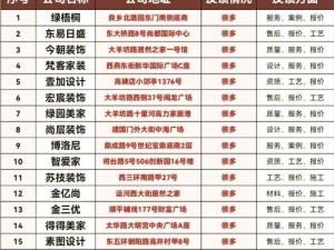 入口 top 处的高品质商品 top 级介绍