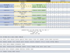 博德之门3子职业系统深度解析：子职业图概览与特性一览表