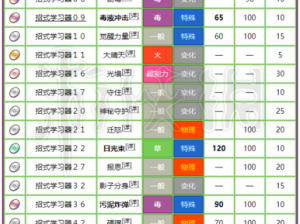 关于精灵宝可梦GO稀有精灵的全面获取攻略