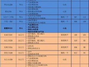 江湖风云录角色属性大全：全人物属性汇总详解手册